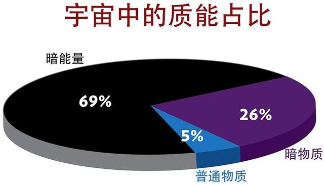 宇宙中有多少个原子？23 / 作者:levin2008 / 帖子ID:46033