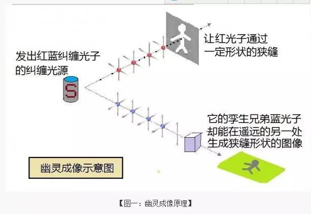 量子纠缠态的两个光子，在相隔930亿光年的宇宙两端，还能纠缠？89 / 作者:传奇私服cdegeq / 帖子ID:46043