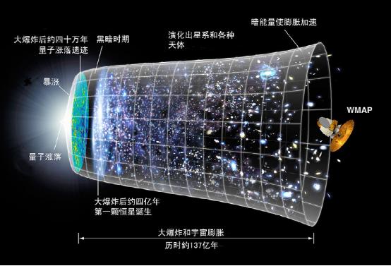 超新星是如何向我们揭示宇宙在加速膨胀的？602 / 作者:nestnall / 帖子ID:46054