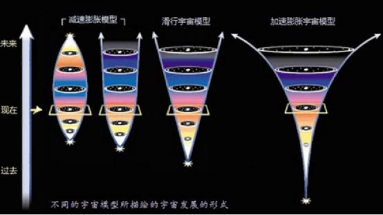 超新星是如何向我们揭示宇宙在加速膨胀的？936 / 作者:nestnall / 帖子ID:46054