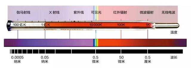 NASA科学家写给大众的宇宙通识课282 / 作者:cy4080 / 帖子ID:46078