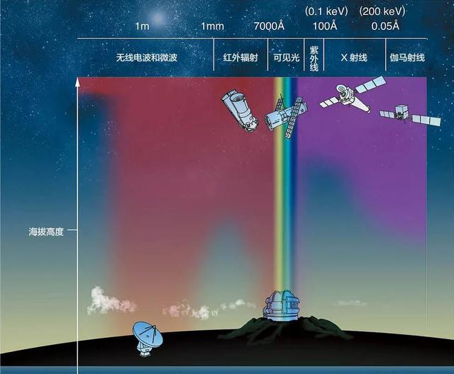 NASA科学家写给大众的宇宙通识课203 / 作者:cy4080 / 帖子ID:46078