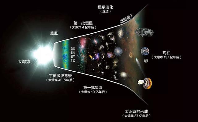 NASA科学家写给大众的宇宙通识课602 / 作者:cy4080 / 帖子ID:46078