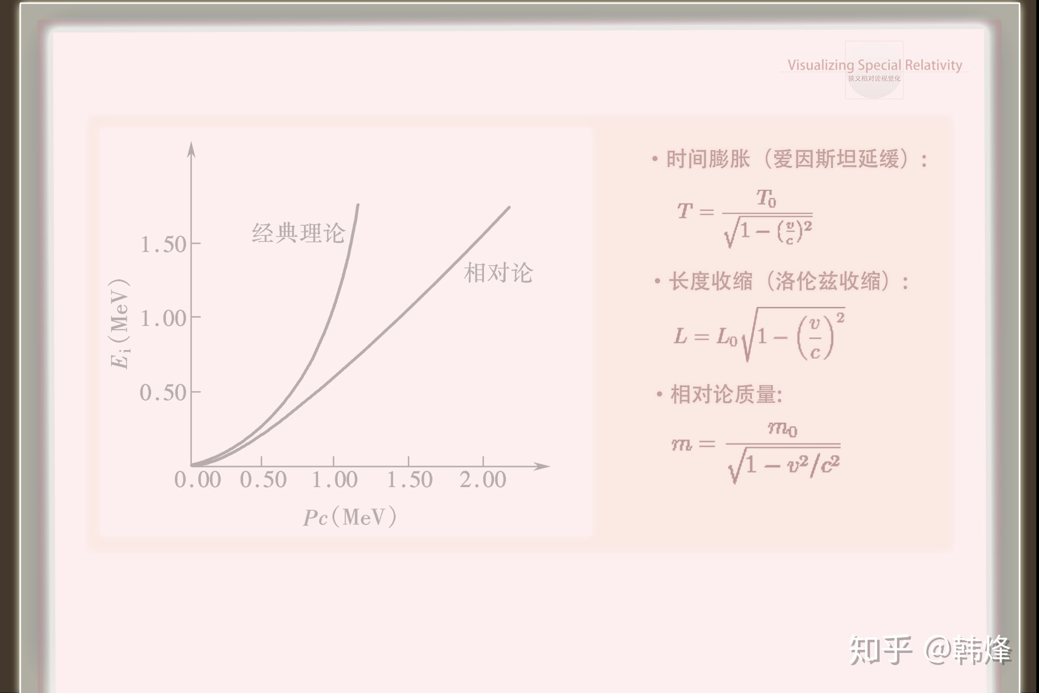 有没有能模拟量子力学或相对论的物理引擎?115 / 作者:heartweb / 帖子ID:46085