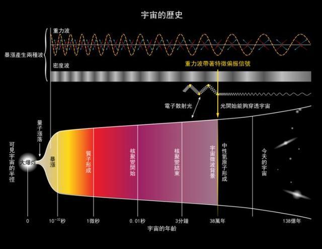 一口气看完宇宙大爆炸是咋来的？250 / 作者:keajoo / 帖子ID:46093