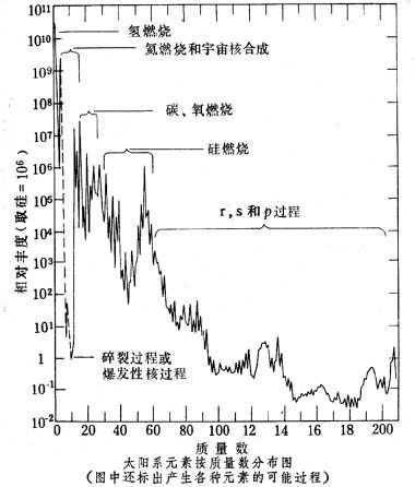 一口气看完宇宙大爆炸是咋来的？350 / 作者:keajoo / 帖子ID:46093