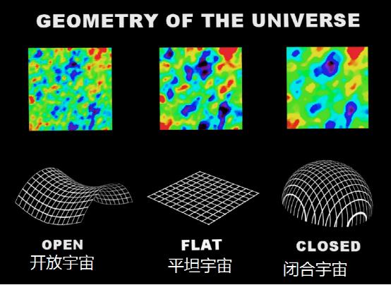 我们的宇宙从何而来，将向何去25 / 作者:ejinjing / 帖子ID:46101