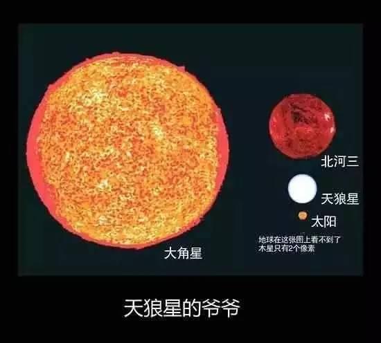 宇宙中最大的星球有大多? 大到丧心病狂, 大到你怀疑人生85 / 作者:TejUKCJa / 帖子ID:46104