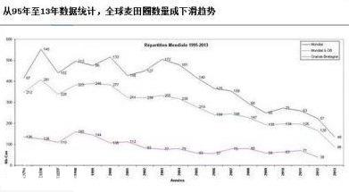 麦田怪圈到底是人为恶搞的还是地外文明的杰作？643 / 作者:bushuang / 帖子ID:46814