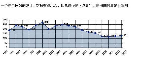 麦田怪圈到底是人为恶搞的还是地外文明的杰作？356 / 作者:bushuang / 帖子ID:46814