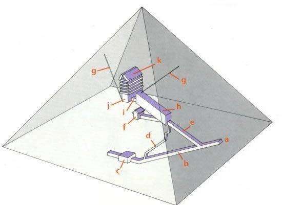 盘点5大埃及金字塔未解之谜 现代科学无法破解567 / 作者:UFO外星人爱好者 / 帖子ID:47090