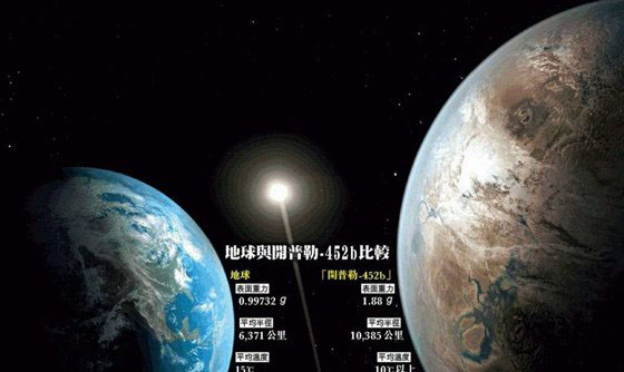 与地球相似99%的星球 被称地球2.0具体情况成迷250 / 作者:UFO外星人爱好者 / 帖子ID:47828