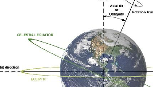 地球曾经是紫色的吗,地球不为人知的15大秘密605 / 作者:UFO外星人爱好者 / 帖子ID:48177