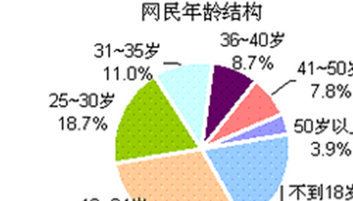 人体潜能如何开发-揭晓开发人体潜能10种方法615 / 作者:爱英语的人 / 帖子ID:48382