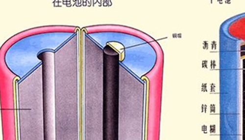 伊拉克巴格达电池之谜,是不是真的电池?580 / 作者:小深 / 帖子ID:49011