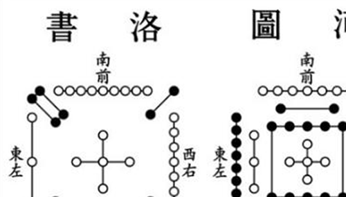 《河图》《洛书》之谜,河洛数字能推算生死876 / 作者:小深 / 帖子ID:48982