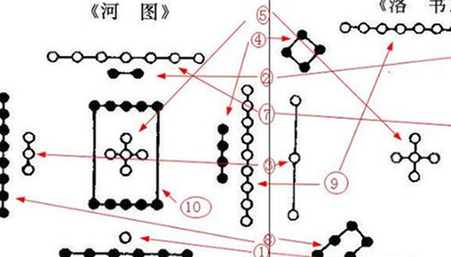 《河图》《洛书》之谜,河洛数字能推算生死606 / 作者:小深 / 帖子ID:48982