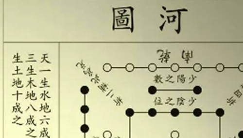 《河图》《洛书》之谜,河洛数字能推算生死376 / 作者:小深 / 帖子ID:48982