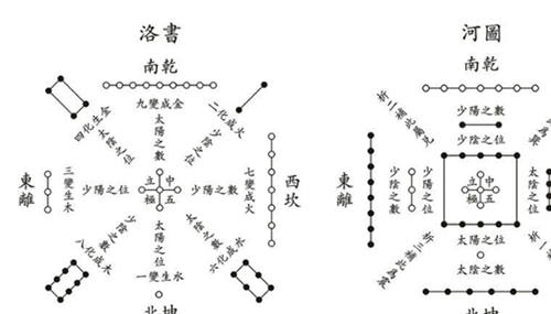 《河图》《洛书》之谜,河洛数字能推算生死248 / 作者:小深 / 帖子ID:48982