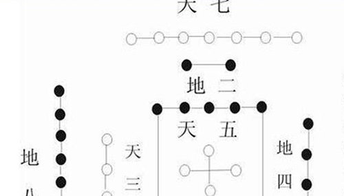 《河图》《洛书》之谜,河洛数字能推算生死615 / 作者:小深 / 帖子ID:48982