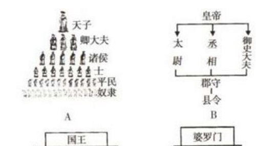 揭秘印度种姓制度现状，人分三六九等贫富差距大292 / 作者:网上的人生 / 帖子ID:48755