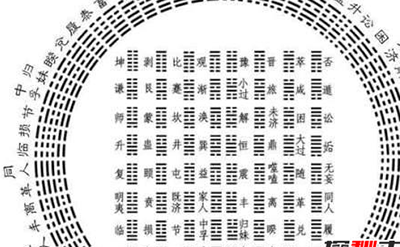 千古奇书至今无人能解,揭史书《易经》之谜588 / 作者:网上的人生 / 帖子ID:49125