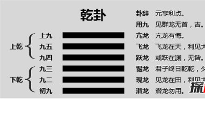 千古奇书至今无人能解,揭史书《易经》之谜525 / 作者:网上的人生 / 帖子ID:49125