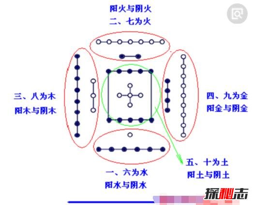 河图洛书之谜，河图洛书哪里出土的-512 / 作者:网上的人生 / 帖子ID:49554