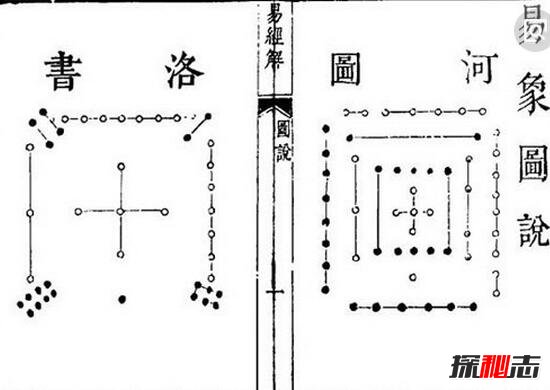 河图洛书之谜，河图洛书哪里出土的-912 / 作者:网上的人生 / 帖子ID:49554