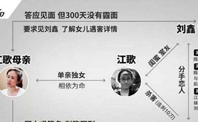 揭秘日本人怎么评价刘鑫，认为刘鑫无罪仅承担民事赔偿190 / 作者:爱UFO者 / 帖子ID:50057