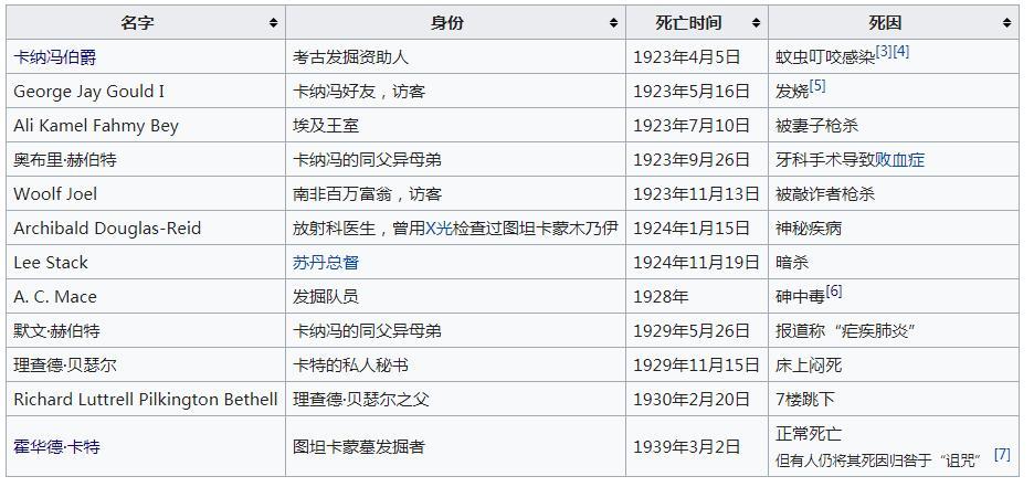 有哪些世界未解之谜被证明是骗局?643 / 作者:悦刈 / 帖子ID:49983