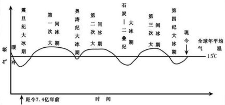 地球上有哪些超出常人想象的自然现象？492 / 作者:luceifa / 帖子ID:50162