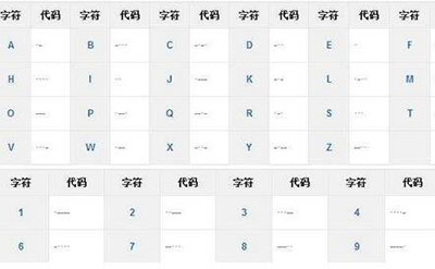 盘点五个世界级密码之谜，美国十二宫杀手密码最烧脑_无解34 / 作者:网上的人生 / 帖子ID:50267