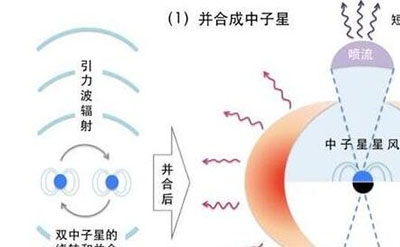 新引力波发现,引力波是什么-和我们有什么关系-778 / 作者:网上的人生 / 帖子ID:51264