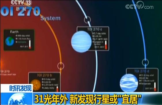 NASA：31光年外或存在“宜居地球”质量至少是地球的6.1倍75 / 作者:wsm123123 / 帖子ID:51478