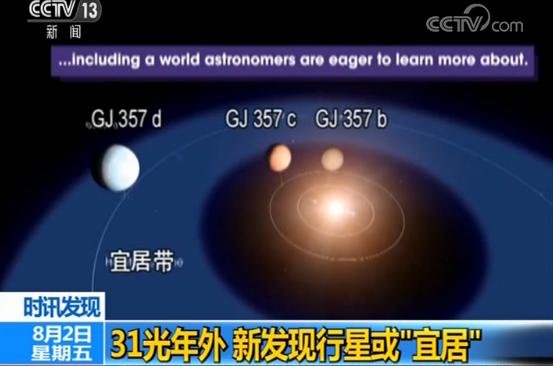 NASA：31光年外或存在“宜居地球”质量至少是地球的6.1倍740 / 作者:wsm123123 / 帖子ID:51478