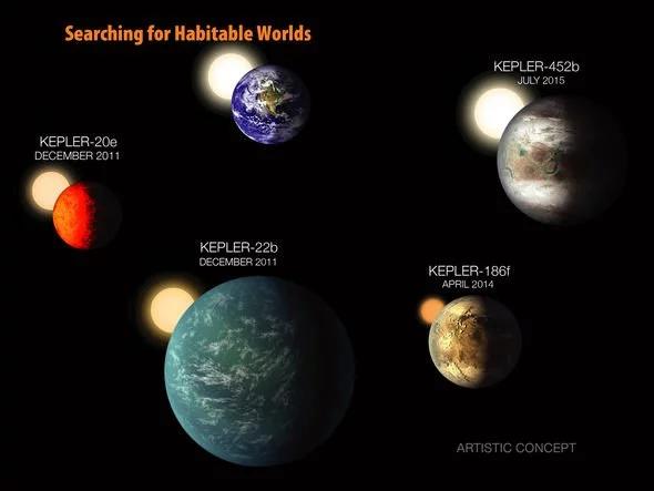 银河系有100亿颗类地行星，每4颗类日恒星中就有一颗拥有宜居地球408 / 作者:LThhVopG / 帖子ID:52154