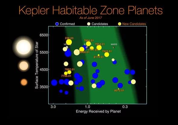 银河系有100亿颗类地行星，每4颗类日恒星中就有一颗拥有宜居地球119 / 作者:LThhVopG / 帖子ID:52154