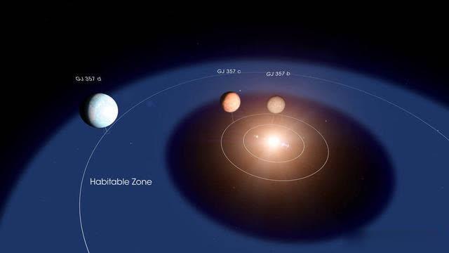 科学家在太阳系外首度发现适居星球，距太阳系31 光年724 / 作者:pybbs / 帖子ID:52272