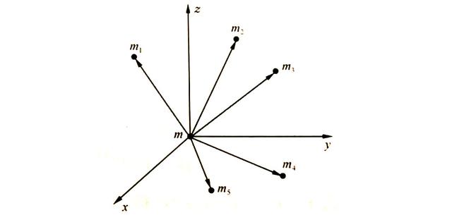 太阳系存在于宇宙的“空泡”之中，科学家：这是真的，引力不存在975 / 作者:cy4080 / 帖子ID:52278