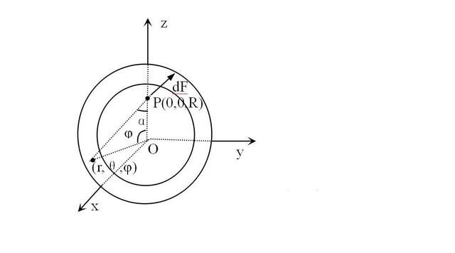 太阳系存在于宇宙的“空泡”之中，科学家：这是真的，引力不存在104 / 作者:cy4080 / 帖子ID:52278