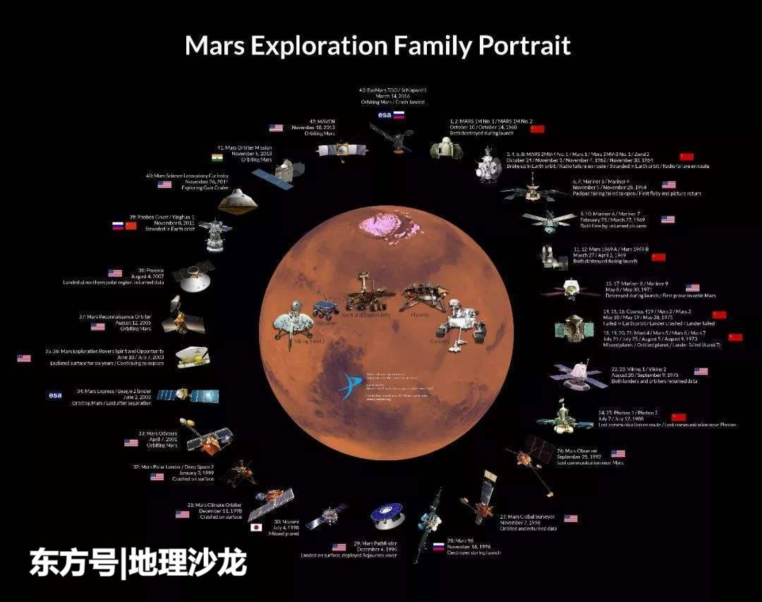 人类为什么要全力探索“火星”？896 / 作者:的关法规范化 / 帖子ID:52381