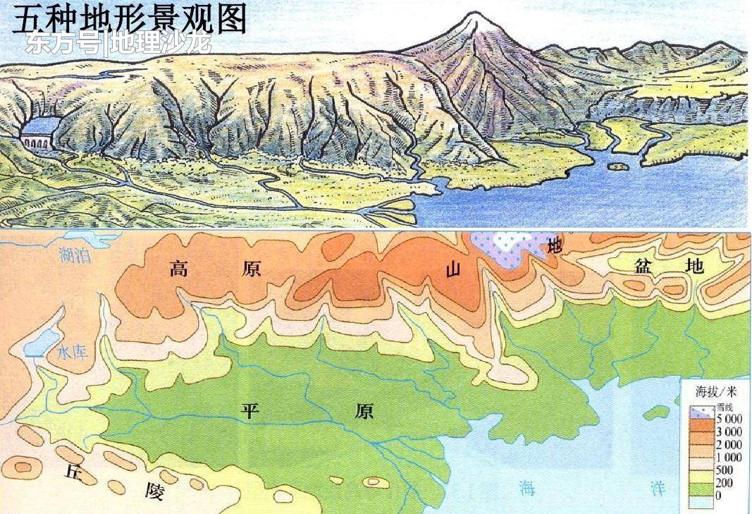 陆地地形一般可以分成哪几种形态？81 / 作者:123456819 / 帖子ID:52391