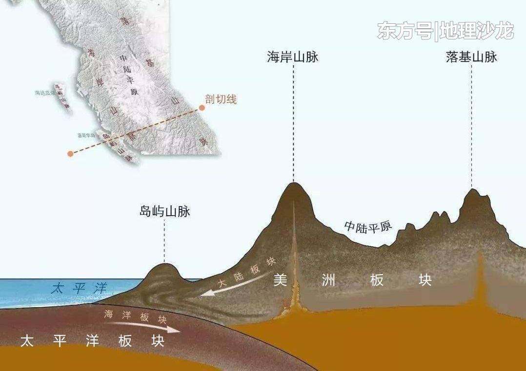 板块构造学说的主要内容是什么？71 / 作者:默默MYQ / 帖子ID:52392