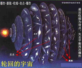 自137亿年以来宇宙正在膨胀 未来将收缩再一次爆炸656 / 作者:网上的人生 / 帖子ID:53137