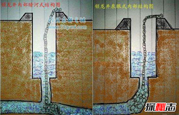 锁龙井拍到的龙头图片279 / 作者:UFO爱好者 / 帖子ID:66943