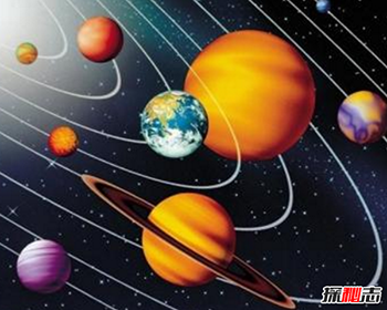 下一次九星连珠是什么时候-100年以后的2149年12月6日4时554 / 作者:UFO来啦 / 帖子ID:66316