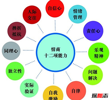 如何提高自己的情商-8种方法提高情商577 / 作者:网上的人生 / 帖子ID:52939