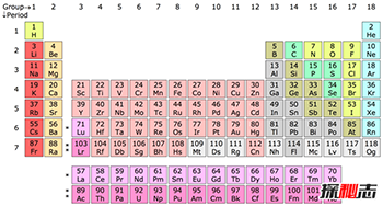 科学改变人类生活-十个令人震惊的科学发现102 / 作者:网上的人生 / 帖子ID:53156