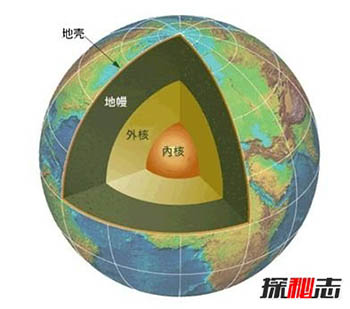 人类为什么不打通地心？360万个大气压直接压成黄油329 / 作者:网上的人生 / 帖子ID:52885